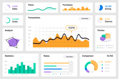 Dashboard UI. Colorful infographics or diagrams. Web statistic and ana