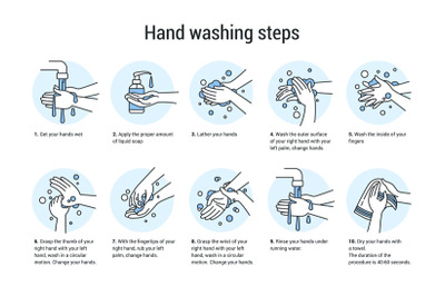 Hands wash manual. Algorithm for cleaning arms with soap and drying wi