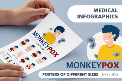 Monkeypox virus Poster to inform about the pandemic