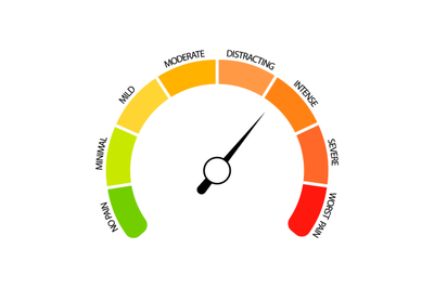 Pain measurement indicator, minimal and worst, indication of level suf