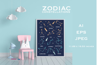 Printable Poster Constellation Space Zodiac