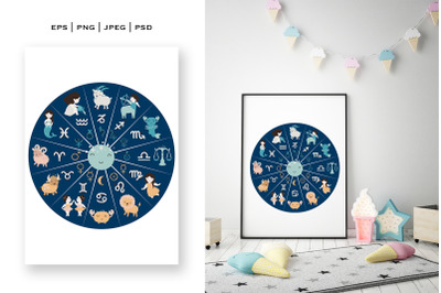 Signs of the Baby Zodiac Poster