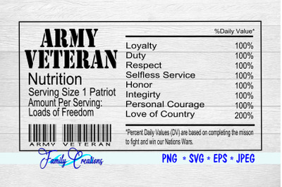 Army Veteran Nutrition Label