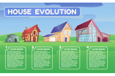 Evolution architecture. House from prehistoric age to modern time, fut