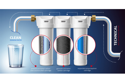 Realistic water filter infographic. Aqua purification system, granular