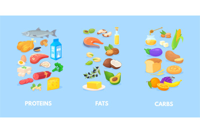 Healthy macronutrients. Nutrition chart of carbohydrates fats proteins