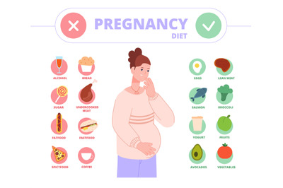 Pregnant woman diet. Pregnancy food rich iron vitamins healthy nutriti