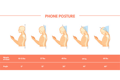 Care neck posture. Spine pain position with phone, correct standing he