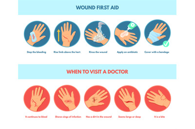 Aid skin wound. First aids stop bleeding&2C; infographic types emergency