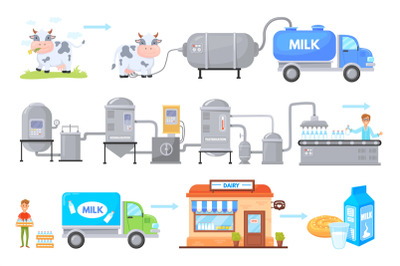 Milk manufacturing. Dairy factory production process, manufacture chai