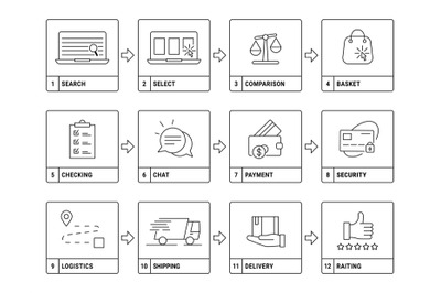 Online shop order process. Internet store instruction, pick and buy. W