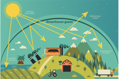 Greenhouse effect. Earth atmosphere warming, gases sphere educational