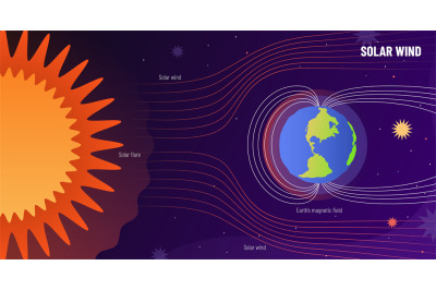 Solar wind protection. Solar storm shield, earth magnetic field and su