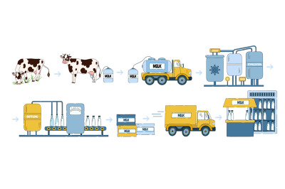 Milk manufacturing process. Dairy products processing line, way from f