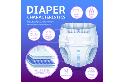 Baby diaper infographic. Realistic absorbent panties for newborns and