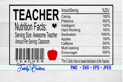 Teacher Nutrition Label