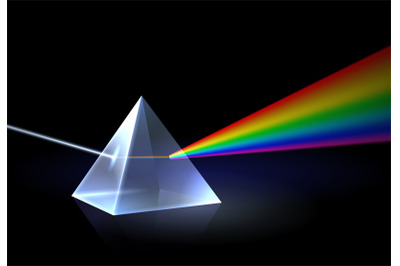 Dispersion of light by prism. Ray to rainbow colors refraction, optica