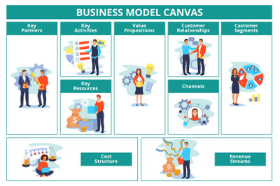 Business model. Canvas plan template with key partners, activities and