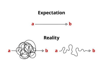 Reality and expectation. Ideal plan and confused realization. Differen