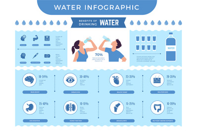 Water infographic. Benefits of drinking more water different nutrition