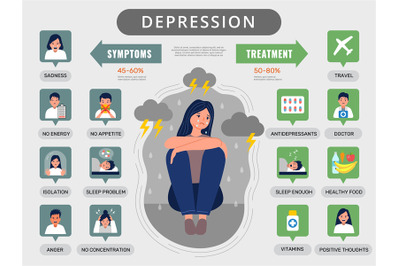 Depression infographic. Medical symptoms statistics signs of depressio