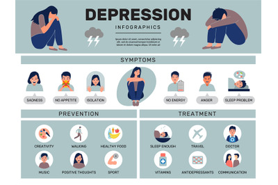 Depression treatment. Medical psychical mind problems medical depressi