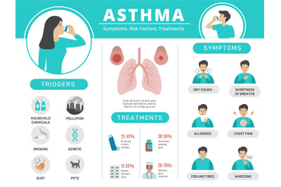 Asthma infographic. Health risk condition for people respiratory stick