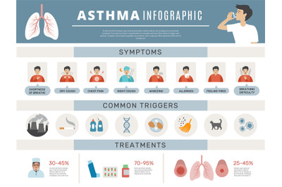 Asthma treatment. Respiratory health prevention methods inhaler pills