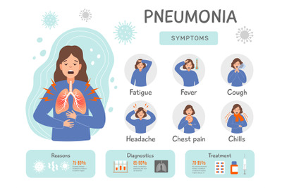 Pneumonia infographics. Human problems health damaged lung with destro