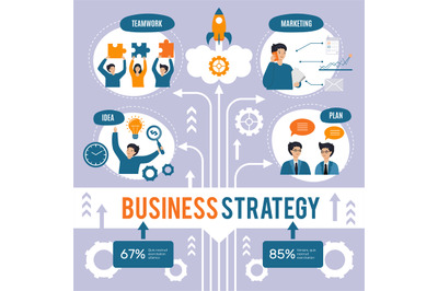 Business strategy infographic. Startup scheme for business analysis ch