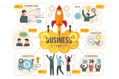 Business infographic. Office managers analysis startup processes chart