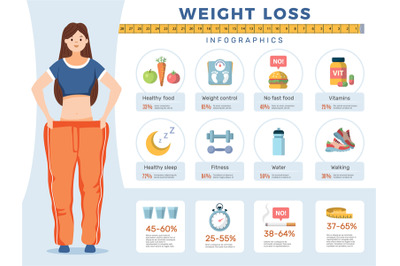 Lose weight infographic. Sport fitness and diet tips medical informati