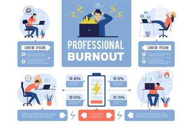 Burnout infographic. Stressed situation at work office busy lifestyle