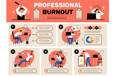 Burnout infographic template. Busy managers tired workers overload dai