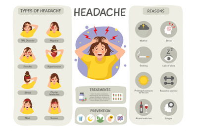 Headache infographic. Migraine head painful symptoms and treatment typ