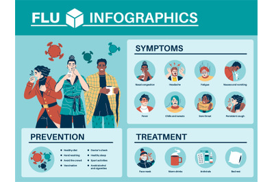 Flu infographics. Sick people with cold symptoms&2C; seasonal virus influ