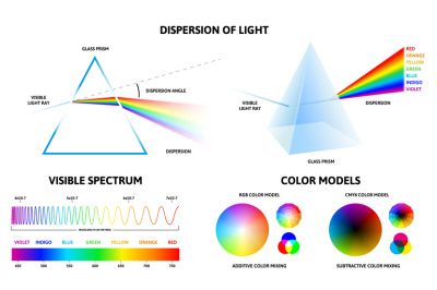 Light spectrum infographic. Physics of rays reflection inside prism, v