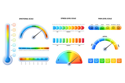 Feeling scale thermometer. Stress tension, pain level and emotional sc