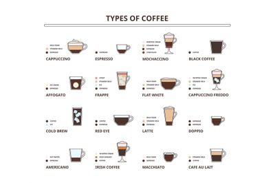 Types of coffee drinks. Cappuccino, latte, flat white and americano in