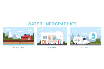 Water purification and delivery scenes. Extraction from ground, pumpin