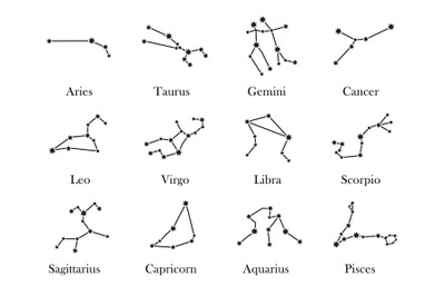 Zodiac constellations. Minimalist star signs, astrology constellation