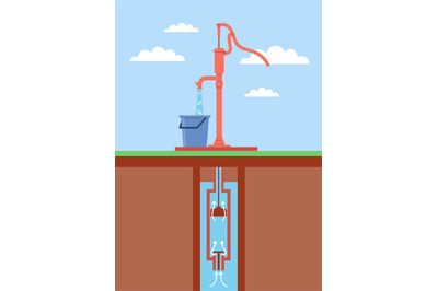 Design of mechanical pump for pumping water from an underground well.