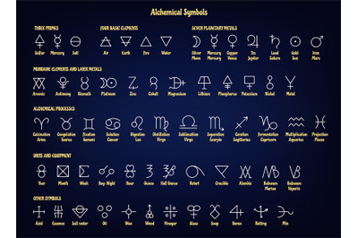 Alchemical symbols. Ancient alchemy signs of primes, basic and mundane