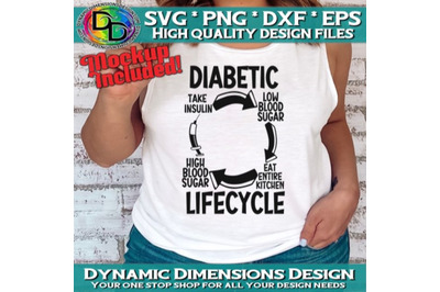 Diabetic Lifecycle svg, Digital Download, PNG, diabetes svg, diabetes