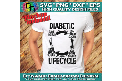 Diabetic Lifecycle svg, Digital Download, PNG, diabetes svg, diabetes