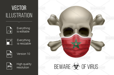 Human Skull