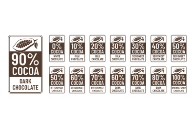 Cacao percentage label. Chocolate richness scale tags, cacao strength