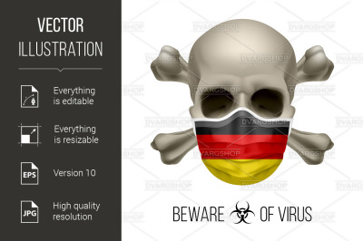 Human Skull