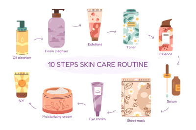 Korean skin care routine. Facial 10 steps cleansing, girl skincare and