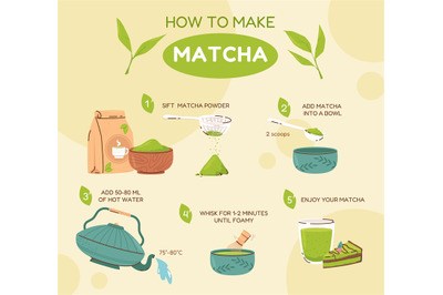 Matcha tea instruction. Green powder in bowl, hot water and cup. Japan